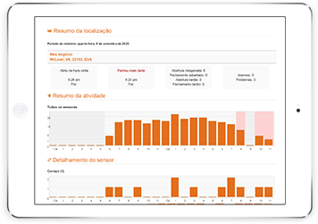 Informações sobre a sua empresa